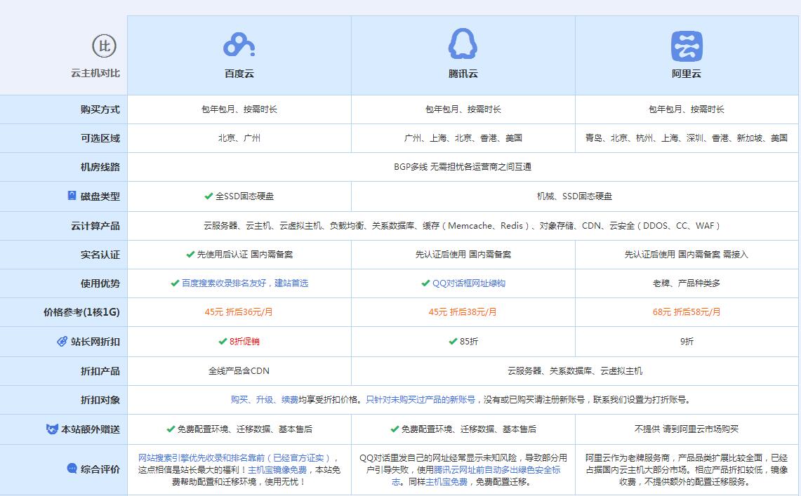 镇海云主机代理对比.jpg